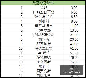 赛季前瞻,里尔客场战,意成疑,百家乐官网,百家乐真人互动,百家乐代理合作,百家乐平台服务,百家乐下载
