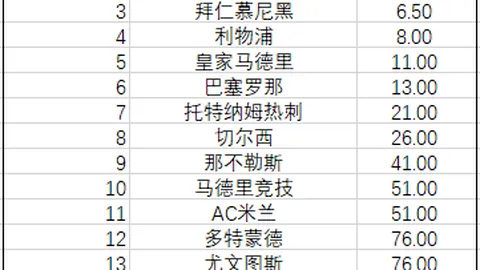 2026赛季前瞻：里尔客场战意成疑，塞尔塔迎挑战不惧皇马